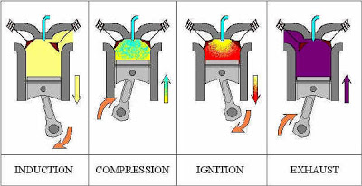 difference between 2 stroke 4 stroke engine